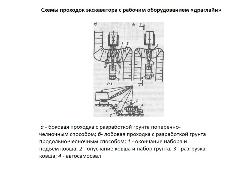 Схемы проходок экскаватора с рабочим оборудованием «драглайн»   а - боковая проходка с